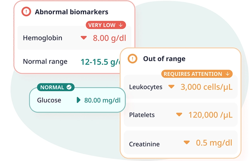 In-depth Biomarker Analysis